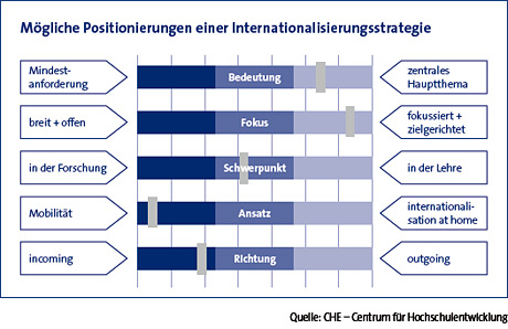 Grafik