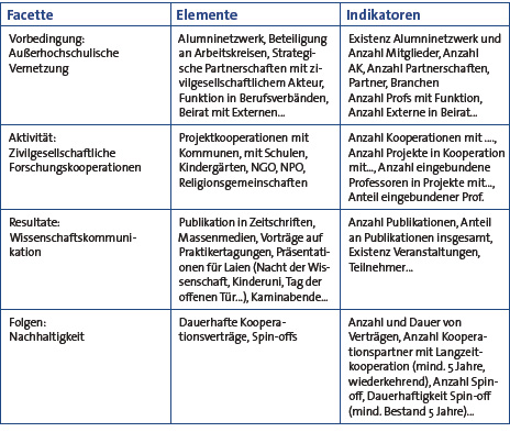 Prozesskette